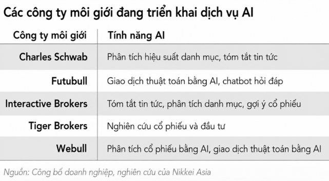 tctdvn-ai-dang-thay-doi-cuoc-choi-chung-khoan-nhanh-hon-luat-phap-co-the-kiem-soat-1779782741.png