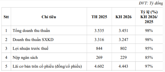 tctdvn-doanh-nghiep-cua-ong-johnathan-hanh-nguyen-lap-dinh-co-tuc-chi-hon-617-ty-dong-cho-co-dong2-1780903987.PNG