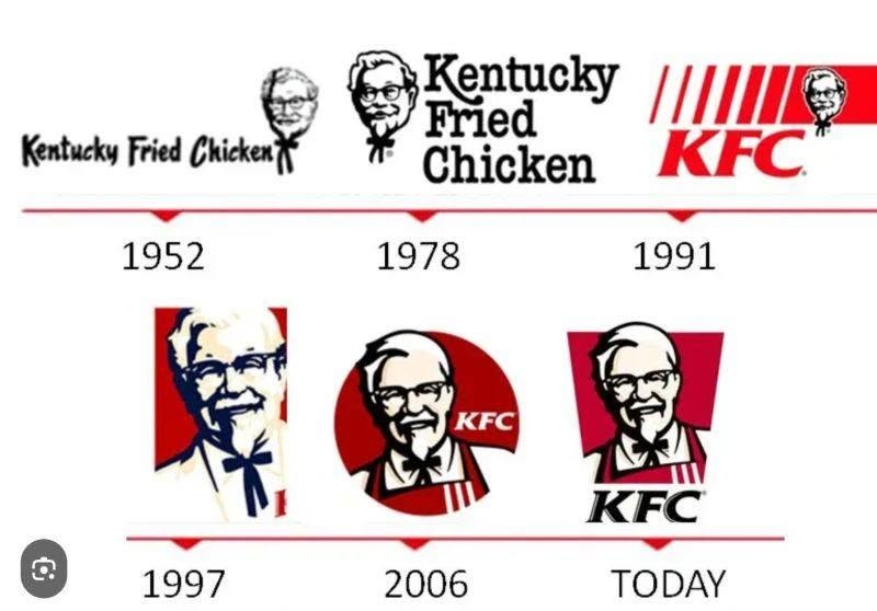 tctdvn-kfc-tai-dinh-vi-thuong-hieu-3-xu-huong-cua-brand-fandb3-1781680980.jpg