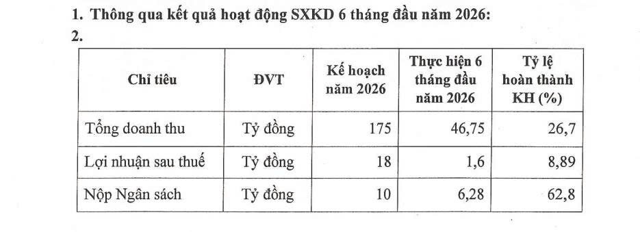 tctdvn-licogi-14-moi-hoan-thanh-chua-den-9-ke-hoach-loi-nhuan-sau-nua-dau-nam-vuong-giai-phong-mat-bang-va-nghiem-thu-cong-trinh1-1784275195.jpg