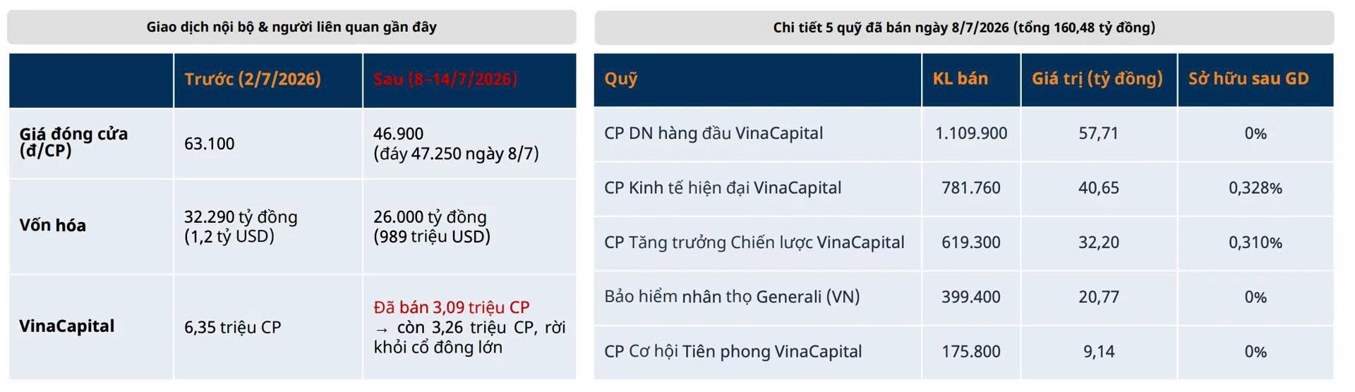 tctdvn-pnj-lao-doc-sau-bien-co-p-lab-von-hoa-bay-mau-hon-6000-ty-quy-ngoai-ban-manh-noi-bo-lai-am-tham-gom-co-phieu1-1784276353.jpg