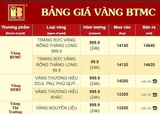tctdvn-bao-tin-minh-chau-bat-ngo-go-bang-gia-thu-mua-vang-pnj-doji-chi-sau-vai-gio-2-1784788235.jpg