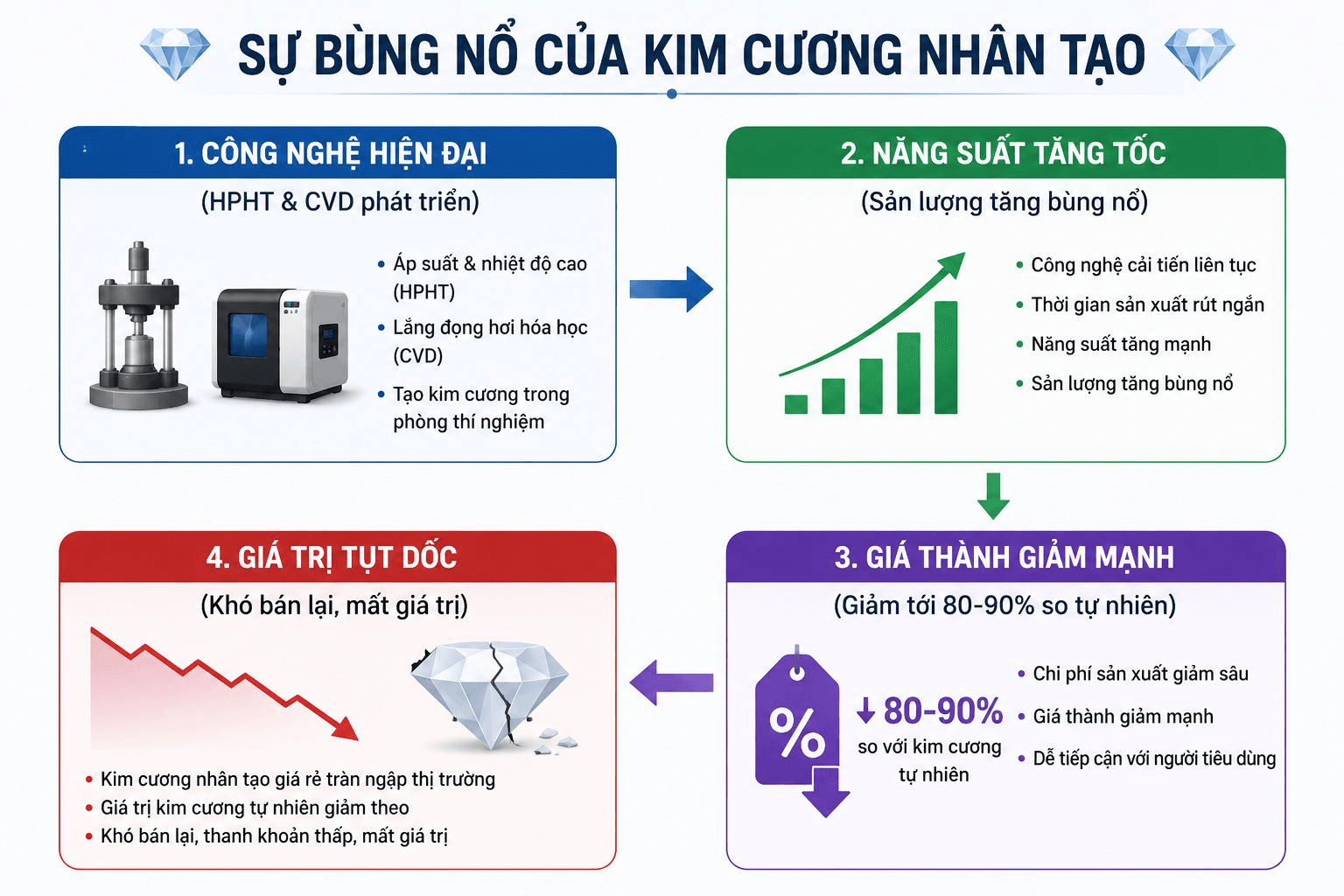 tctdvn-kim-cuong-co-the-mat-gia-the-nao-sau-khi-buoc-ra-khoi-cua-hang21-1784874587.png