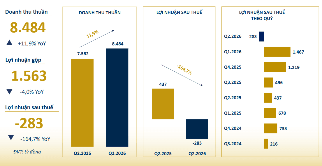 tctdvn-he-lo-9-ngan-hang-dang-cho-pnj-vay-gan-4000-ty-dong-1785679912.png