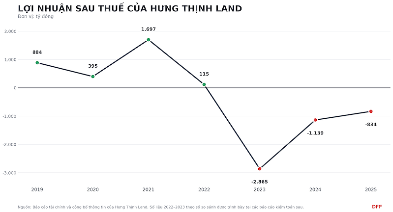 hungthinhlandloinhuan20192025639215485127029639-1786093185.png