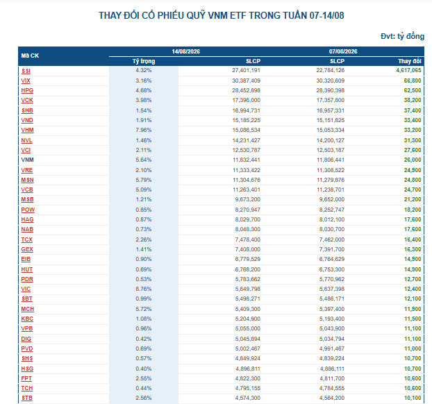 tctdvn-quy-etf-ngoai-tro-minh-sau-chuoi-ban-rong-1787128598.PNG