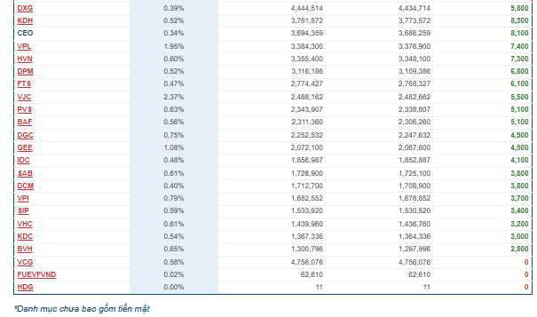 tctdvn-quy-etf-ngoai-tro-minh-sau-chuoi-ban-rong1-1787128598.PNG