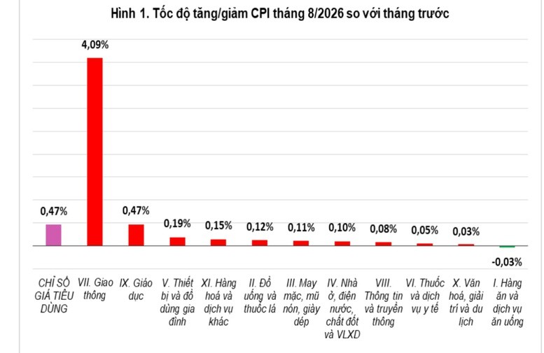tctdvn-ap-luc-lam-phat-cpi-va-lam-phat-co-ban-cung-tang-tren-4-sau-8-thang-1788514419.jpg