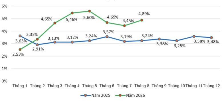 tctdvn-ap-luc-lam-phat-cpi-va-lam-phat-co-ban-cung-tang-tren-4-sau-8-thang1-1788514419.jpg