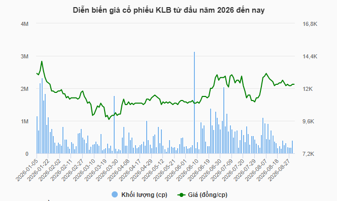 tctdvn-bctc-kienlongbank-bi-ngoai-tru-hon-343-ty-dong-dang-cho-ra-soat-doi-chieu-12-1788497617.PNG