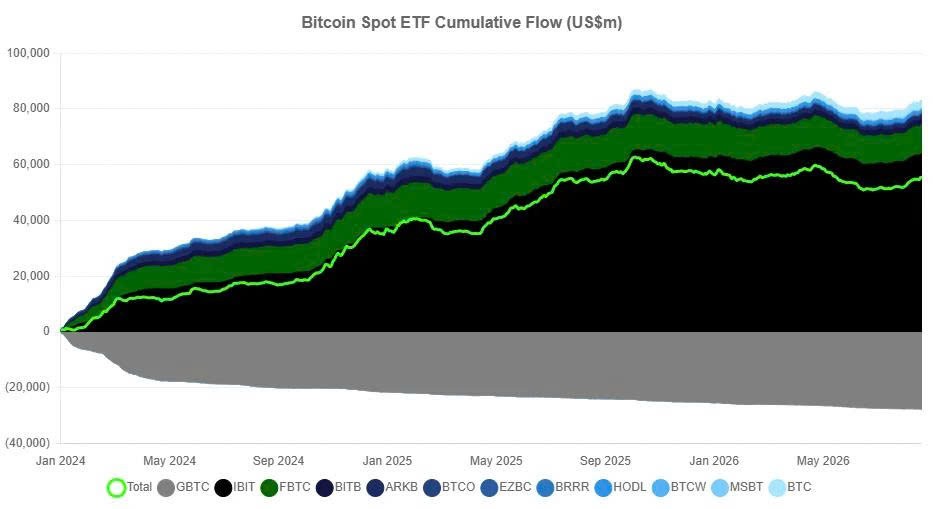 tctdvn-tien-lon-o-at-quay-lai-bitcoin-etf-hut-7308-trieu-usd-chi-trong-1-phien-blackrock-om-hon-454-trieu-usd1-1788512639.jpg