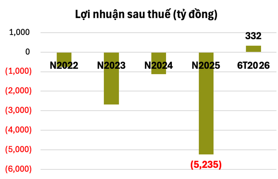 tctdvn-cong-ty-do-doanh-nhan-kin-tieng-luong-phan-son-lam-chu-tich-va-gan-voi-toa-thap-saigon-marina-ifc-thoat-lo-om-hon-68000-ty-dong-no-phai-tra-1788770438.png