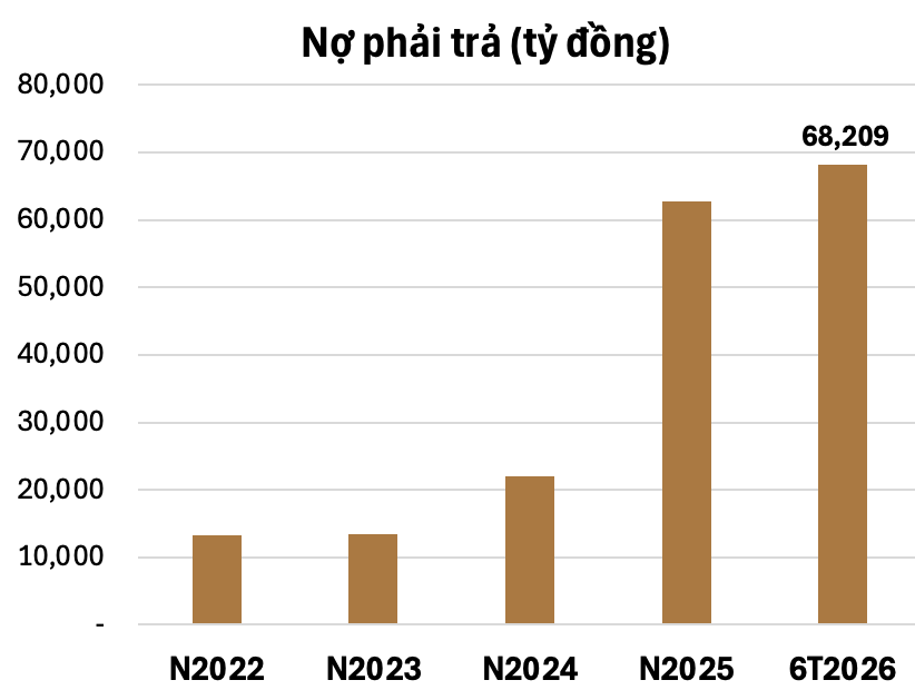 tctdvn-cong-ty-do-doanh-nhan-kin-tieng-luong-phan-son-lam-chu-tich-va-gan-voi-toa-thap-saigon-marina-ifc-thoat-lo-om-hon-68000-ty-dong-no-phai-tra1-1788770438.png