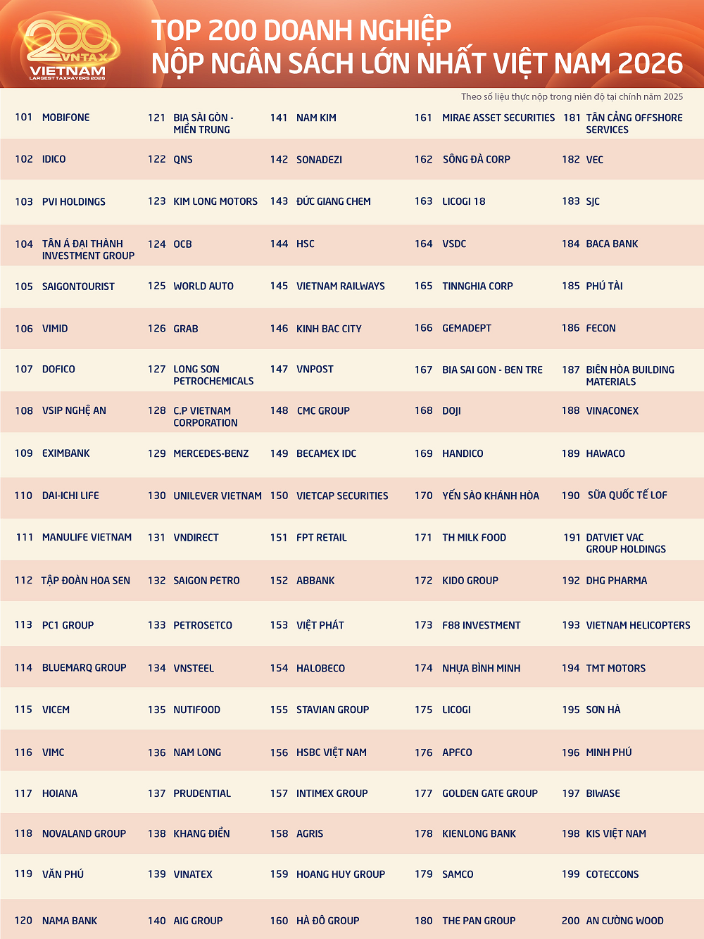 tctdvn-200-doanh-nghiep-lon-nhat-nop-gan-1-trieu-ty-dong-ngan-sach-chiem-hon-37-tong-thu-ca-nuoc-2-1788855290.png
