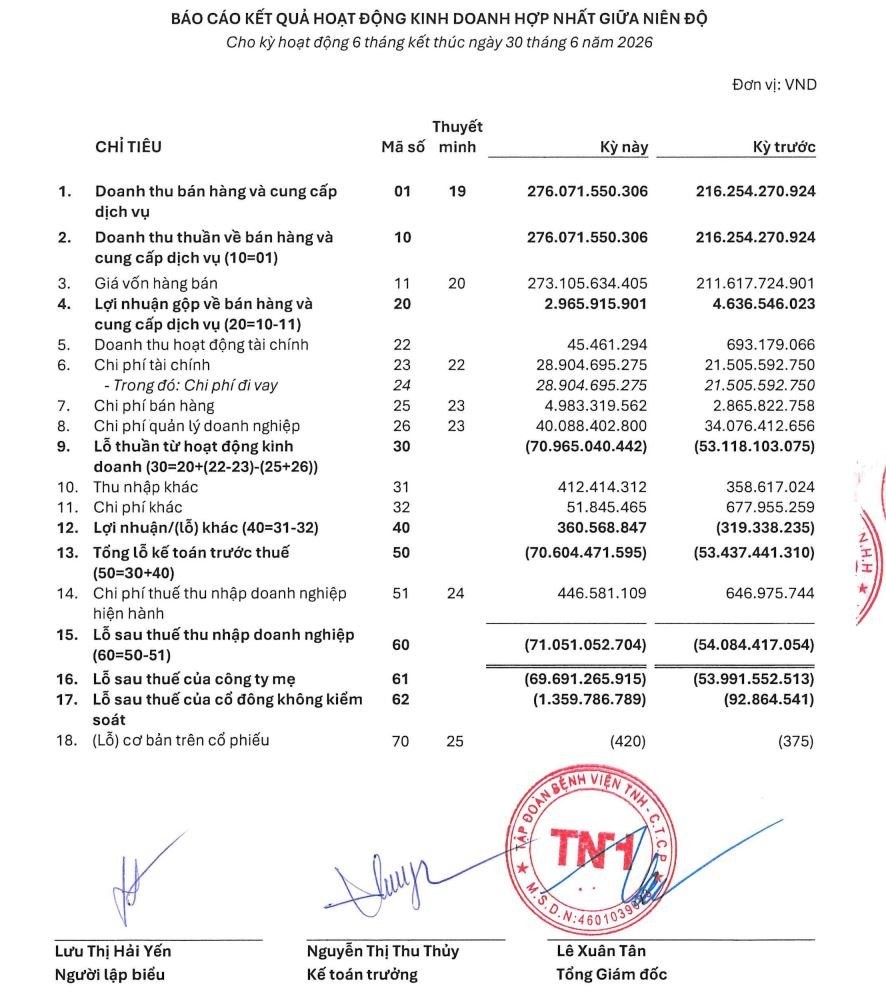 tctdvn-dong-thai-dang-chu-y-tai-benh-vien-tnh-thanh-vien-hdqt-dang-ky-ban-sach-co-phieu-dang-nam-giu-khi-doanh-nghiep-lo-71-ty-dong2-1788853117.jpg
