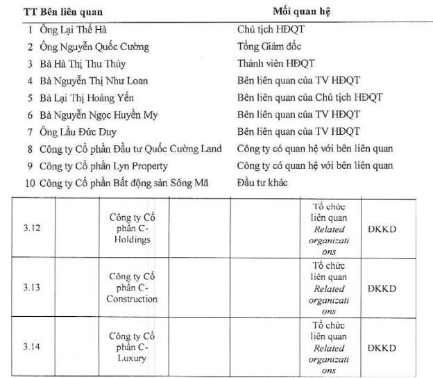 tctdvn-cung-do-cuong-do-la-dieu-hanh-vi-sao-c-holdings-vang-bong-trong-danh-sach-ben-lien-quan-cua-qcg1-1788942341.jpg