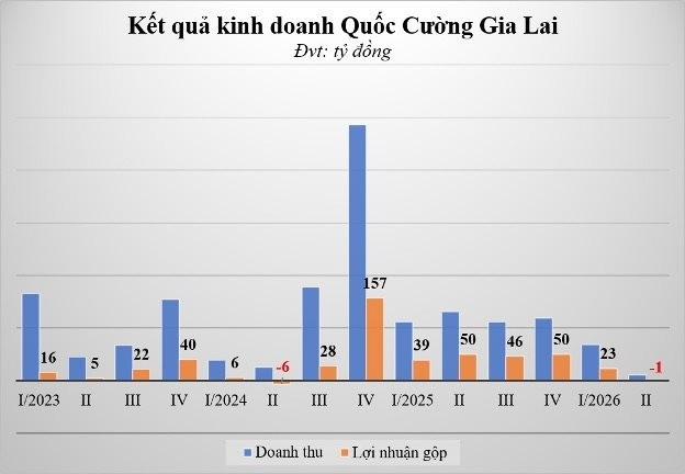 tctdvn-cung-do-cuong-do-la-dieu-hanh-vi-sao-c-holdings-vang-bong-trong-danh-sach-ben-lien-quan-cua-qcg2-1788942341.jpg