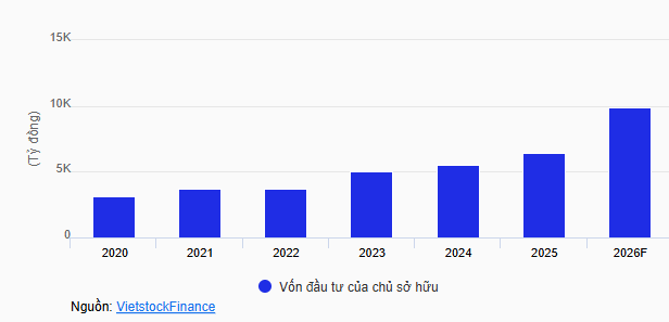tctdvn-vua-len-hose-bvb-da-giam-16-bvbank-lai-chuan-bi-dot-tang-von-lon-nhat-lich-su1-1789631186.PNG
