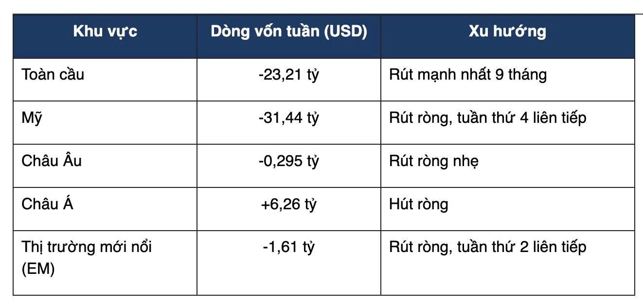 tctdvn-nang-hang-thi-truong-dung-luc-dong-tien-toan-cau-quay-xe-8-ty-usd-co-de-chay-vao-viet-nam1-1789976732.jpg