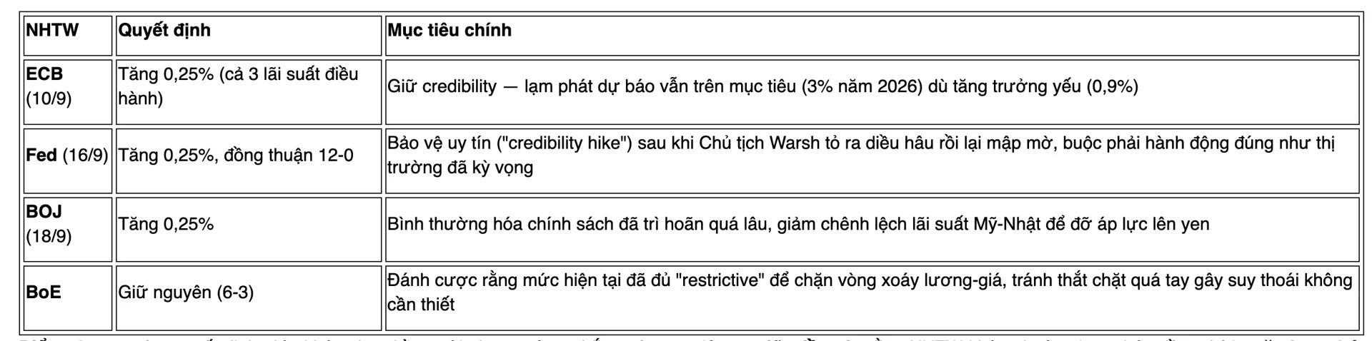 tctdvn-nang-hang-thi-truong-dung-luc-dong-tien-toan-cau-quay-xe-8-ty-usd-co-de-chay-vao-viet-nam2-1789976732.jpg