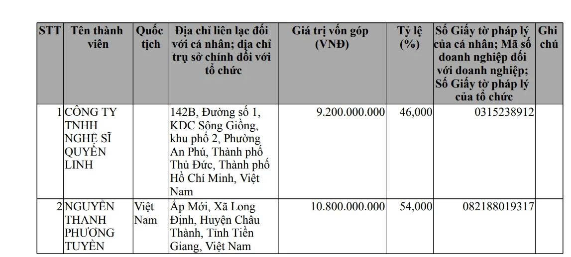 tctdvn-vu-hang-gia-hon-1000-tan-vi-sao-cai-ten-nghe-si-quyen-linh-xuat-hien-trong-ho-so-doanh-nghiep2-1790325138.jpg