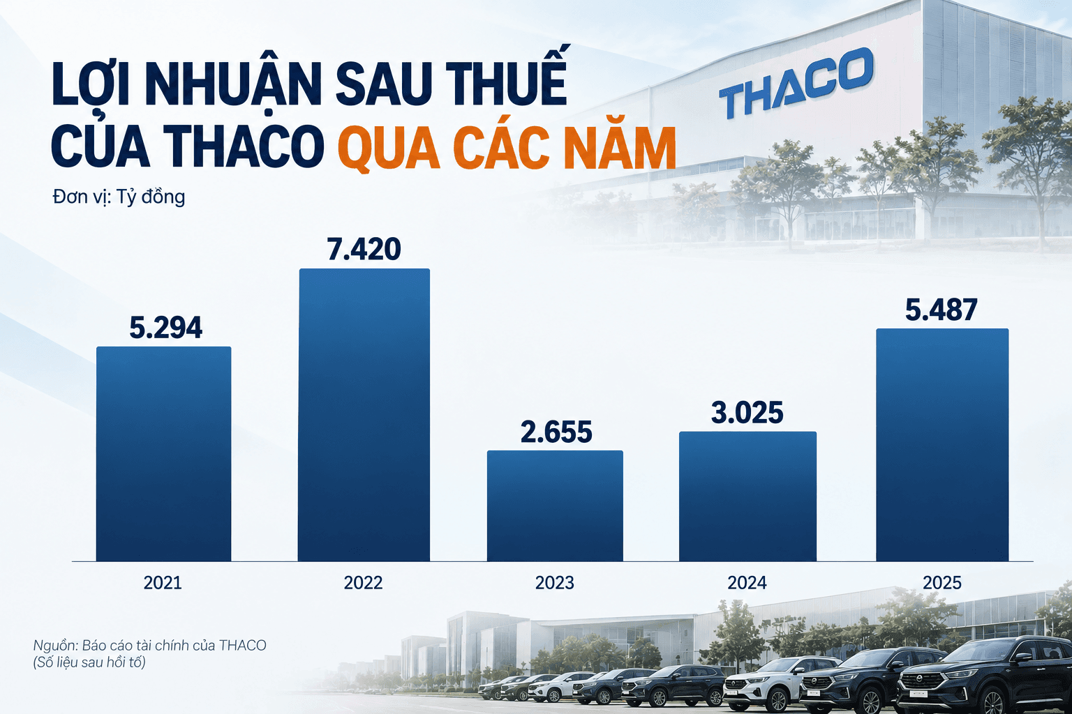 tctdvn-thaco-cua-ty-phu-tran-ba-duong-thay-ke-toan-truong-no-vay-hon-124000-ty-1790754019.png
