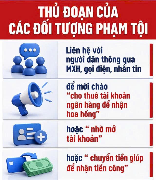 tctdvn-ban-tai-khoan-ngan-hang-lay-200000-dong-khong-ngo-phat-sinh-hon-120000-giao-dich-voi-tong-tien-550-ty3-1791359561.jpg
