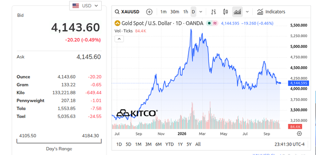 tctdvn-gioi-chuyen-gia-du-bao-vang-co-the-vuot-5000-usdounce-trong-12-thang-toi-1791363094.png