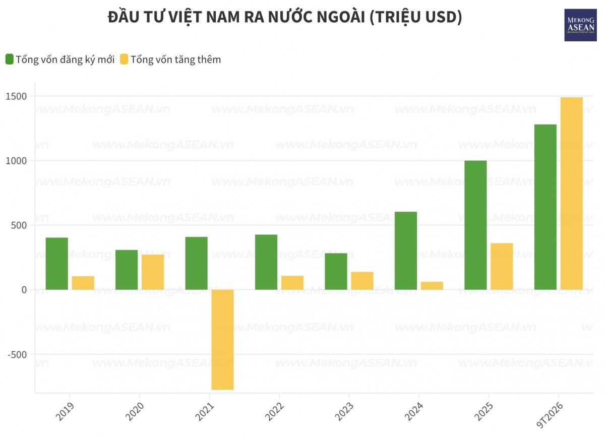 tctdvn-doanh-nghiep-viet-o-at-mang-tien-ra-nuoc-ngoai-gan-28-ty-usd-rot-di-dau-1791708637.jpg