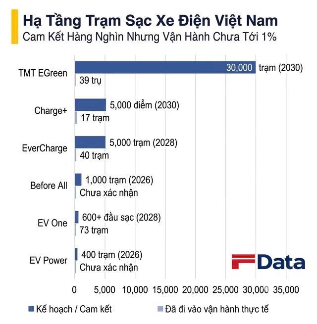 tctdvn-ha-tang-sac-xe-dien-viet-nam-ke-hoach-thi-hoanh-trang-trien-khai-thuc-te-van-khiem-ton2-1791781224.jpg