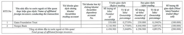 tctdvn-dragon-capital-ban-co-phieu-roi-ghe-co-dong-lon-tai-tng-dieu-gi-dang-dien-ra-1791876579.jpg