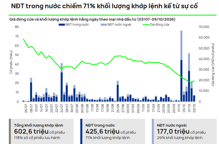 tctdvn-pnj-mat-gan-70-thi-gia-ai-da-mua-ban-hon-602-trieu-co-phieu-giua-con-ban-thao-1791871674.png