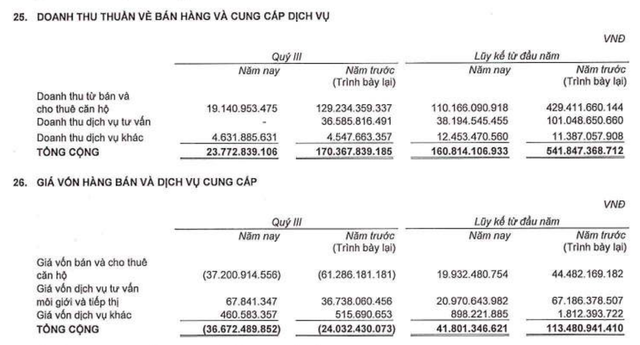 tctdvn-an-gia-agg-bien-loi-nhuan-gop-bat-ngo-len-254-hang-ton-kho-tang-925-chuyen-gi-dang-xay-ra1-1793170150.png