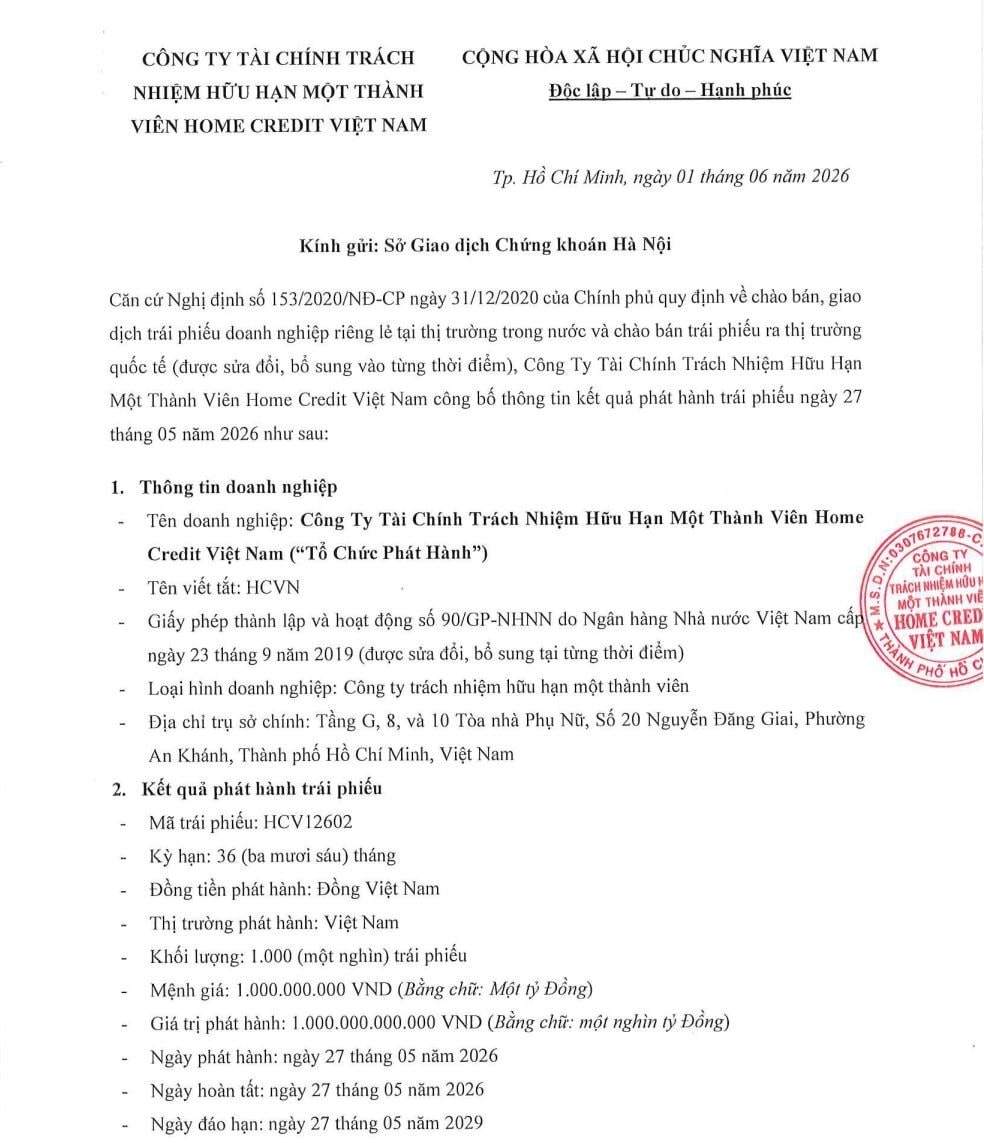 tctdvn-chi-trong-mot-ngay-home-credit-huy-dong-thanh-cong-1000-ty-dong-trai-phieu-voi-lai-suat-gan-10nam-2-1780444196.jpg