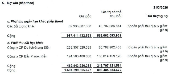 tctdvn-sacombank-chuan-bi-thu-giu-507-so-do-du-an-viva-city-cua-ldg-2-1780302496.png