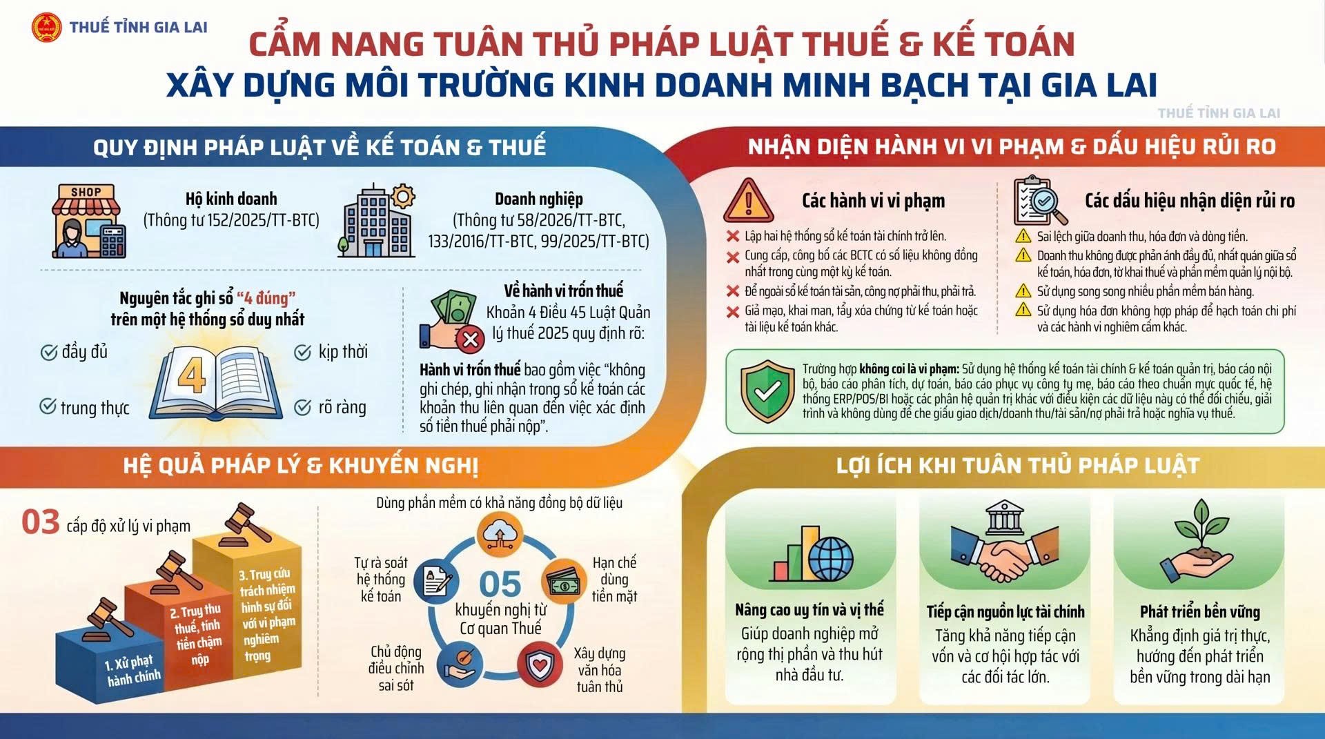 tctdvn-co-quan-thue-canh-bao-loat-hanh-vi-vi-pham-pho-bien-co-the-bi-xu-ly-hinh-su-1781072773.jpg
