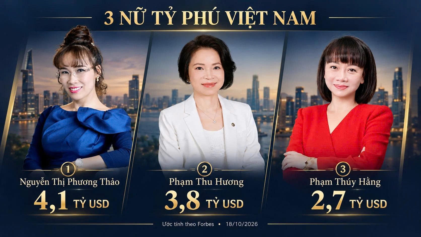 tctdvn-3-nu-ty-phu-giau-nhat-viet-nam-so-huu-106-ty-usd-ai-dang-dan-dau-1792467800.jpg