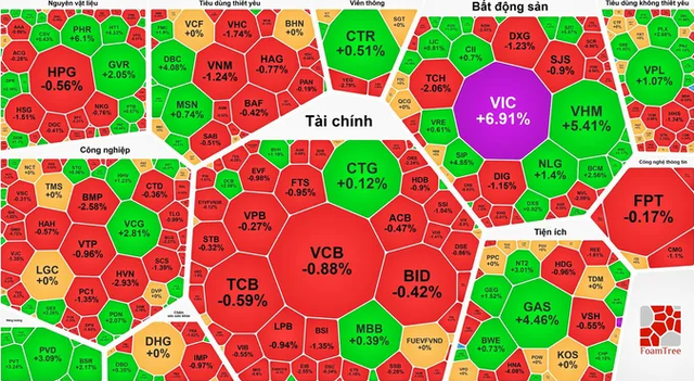 tctd-chung-khoan-236-vic-no-tung-keo-vn-index-lap-dinh-3-nam-1750717993.png