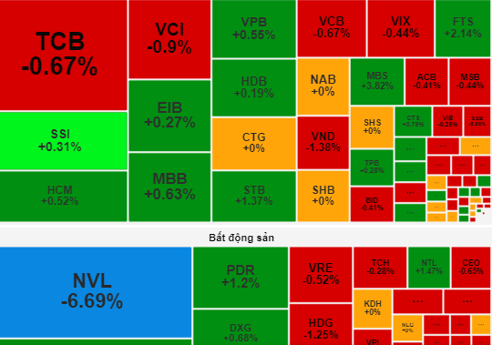 tctdvn-chung-khoan-phien-12-9-co-phieu-nganh-nao-se-bung-no-sau-dot-rung-lac-1726063996.png