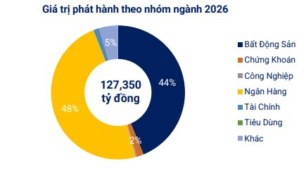 tctdvn-hon-40200-ty-dong-trai-phieu-chay-vao-doanh-nghiep-trong-thang-5-ngan-hang-va-bat-dong-san-tiep-tuc-dan-song-1781072106.png