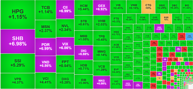tctd-chung-khoan-287-sinh-nhat-25-tuoi-vn-index-lap-dinh-moi-1753741774.png