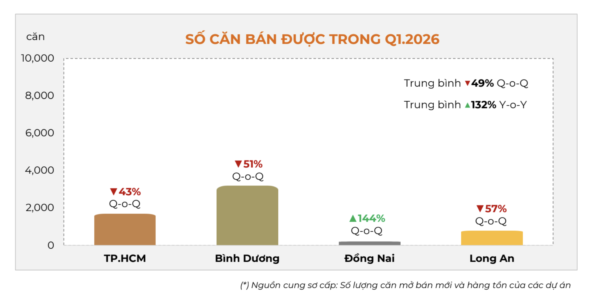 tctdvn-mua-can-ho-70-80-trieu-dongm2-doc-quoc-lo-13-nha-dau-tu-dang-du-dinh-hay-don-song-sieu-do-thi-tphcm-1780065890.png
