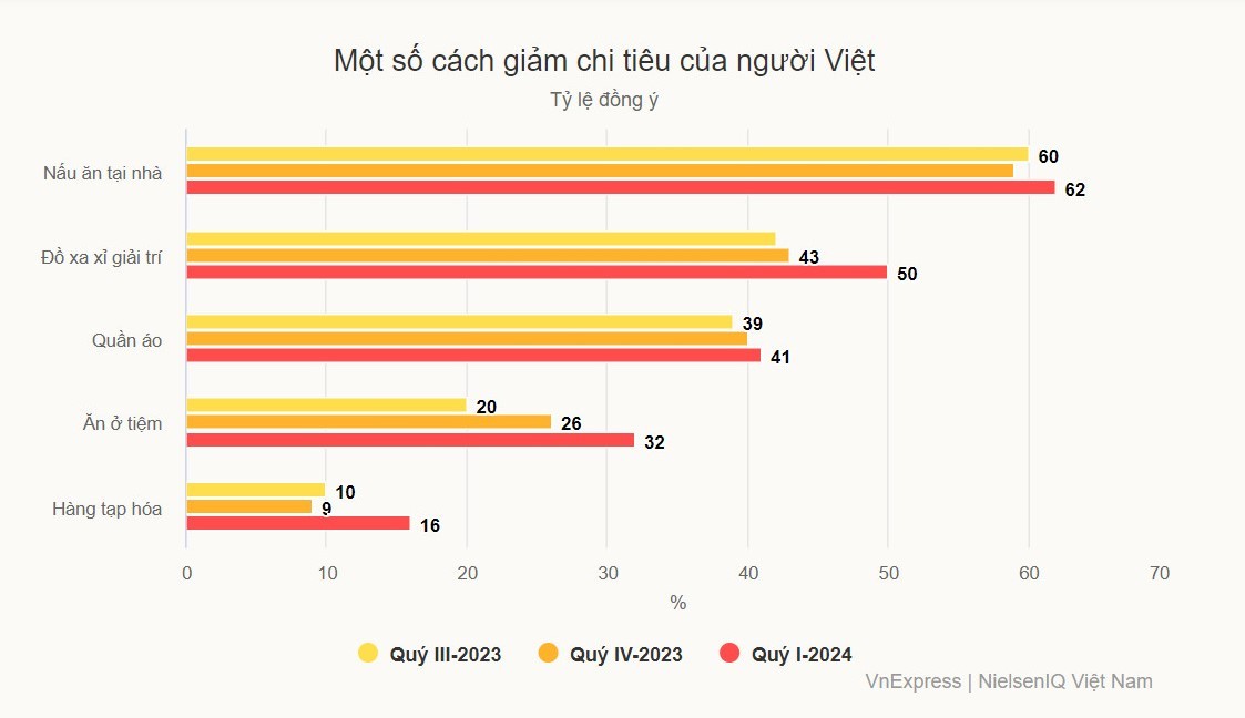 tctdvn-nua-nam-chi-tieu-de-sen-cua-nguoi-viet-tu-quan-ao-den-ca-phe-thoi-trang-1721228345.jpg