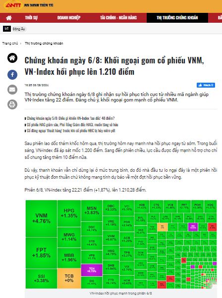 tctd-chung-khoan-ngay-68-khoi-ngoai-gom-co-phieu-vnm-vn-index-hoi-phuc-len-1210-diem-1722953912.PNG