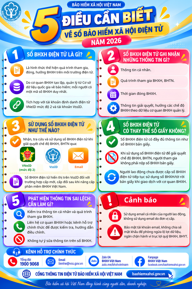 Những điều cần biết về sổ bảo hiểm xã hội điện tử 2026