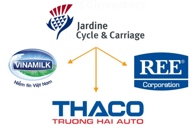 tctdvn-chan-dung-ca-map-ngoai-dung-sau-thaco-dai-gia-dau-tu-toan-dong-nam-a-rot-ty-usd-vao-thaco-ree-va-ca-vinamilk-1748965391.jpg