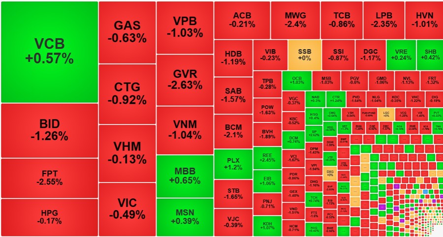 tctd-chung-khoan-ngay-107-vua-roi-bat-ngo-tut-gan-8-diem-vn-index-giam-manh-vi-nhom-bluechip-bi-ban-thao-va-thanh-khoan-yeu-1720620152.jpg