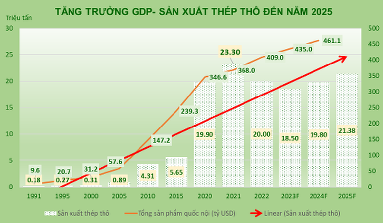 tctdvn-viet-nam-chinh-thuc-lot-top-10-quoc-gia-san-xuat-thep-lon-nhat-the-gioi-2-1779775696.png