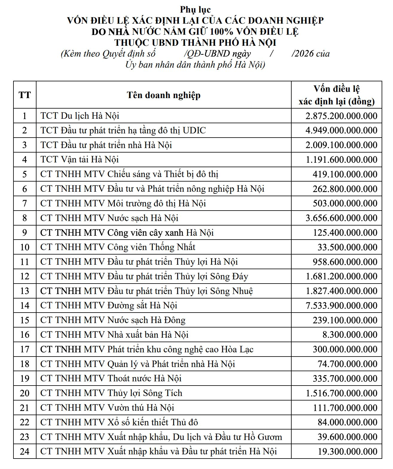 tctdvn-ha-noi-tai-dinh-vi-24-doanh-nghiep-100-von-nha-nuoc-nhieu-don-vi-tang-von-manh-1780386912.png