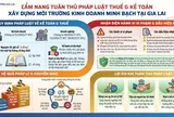 Cơ quan Thuế cảnh báo loạt hành vi vi phạm phổ biến, có thể bị xử lý hình sự